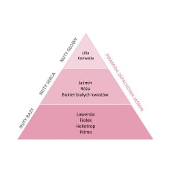 Essentia Nature, Perfumy do prania, Jaśmin, 250 ml